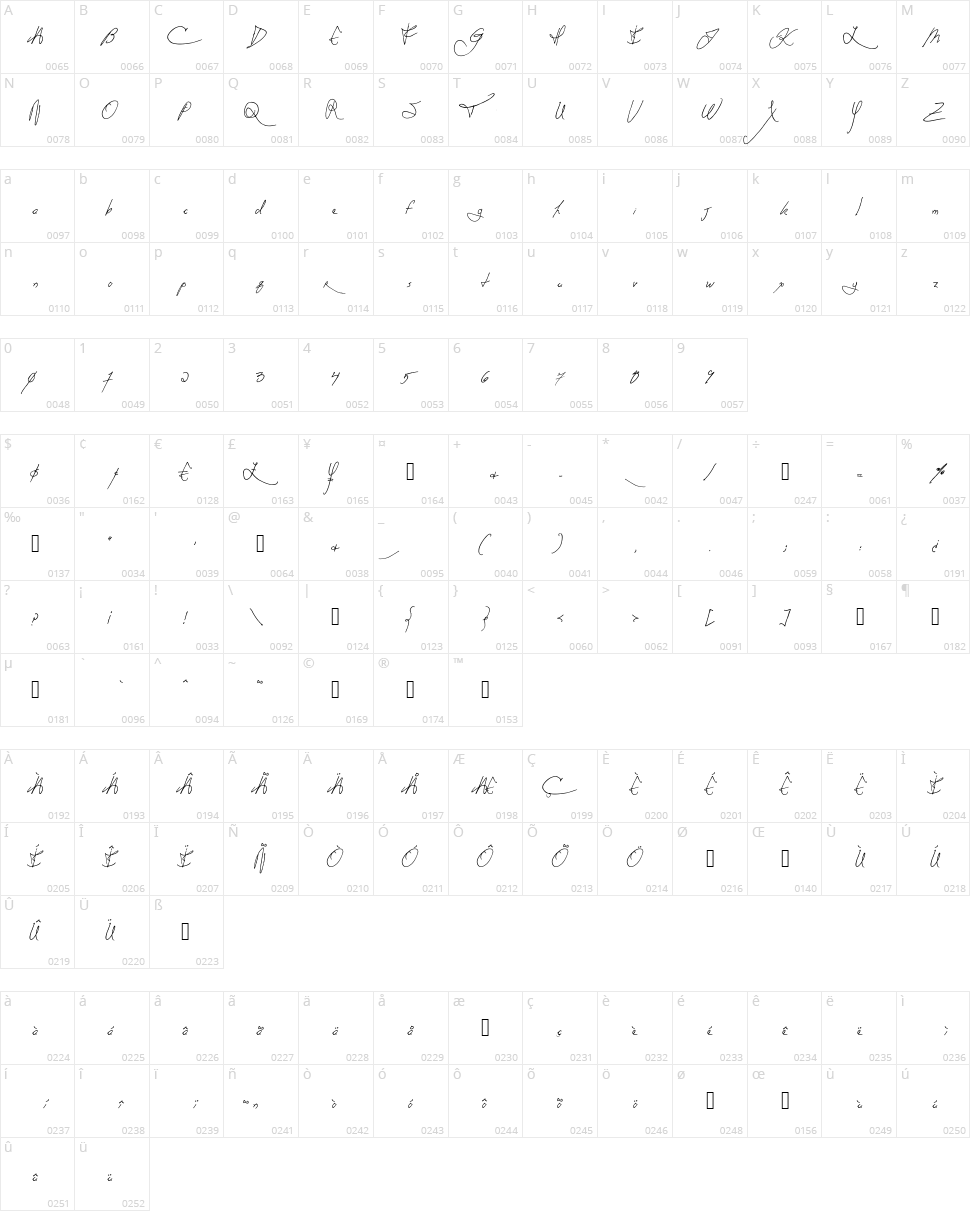 Anachronism Character Map