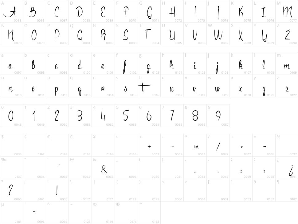 Anacondas Character Map