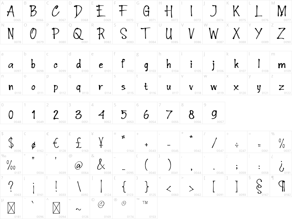 Anadyrsky Character Map