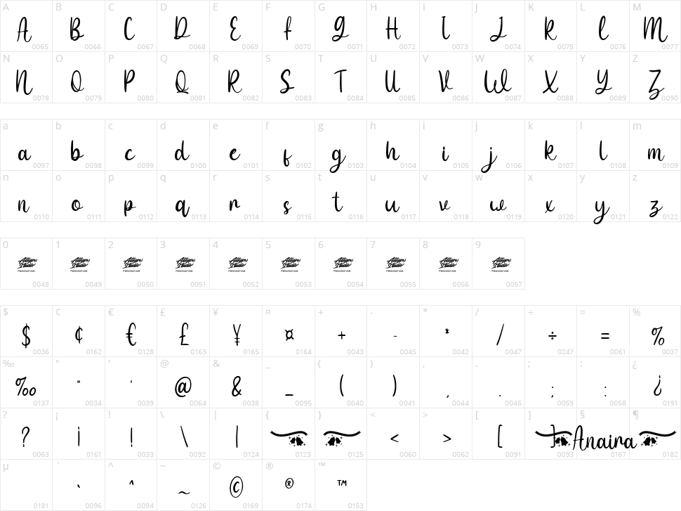 Anaira Character Map