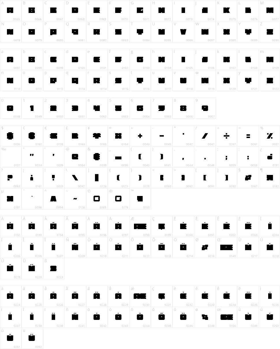 Anakefka Character Map