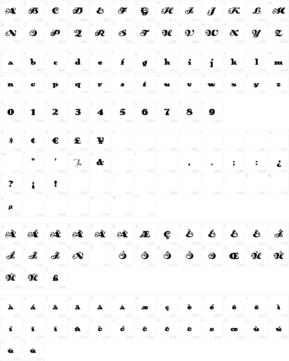AnAkronism Character Map