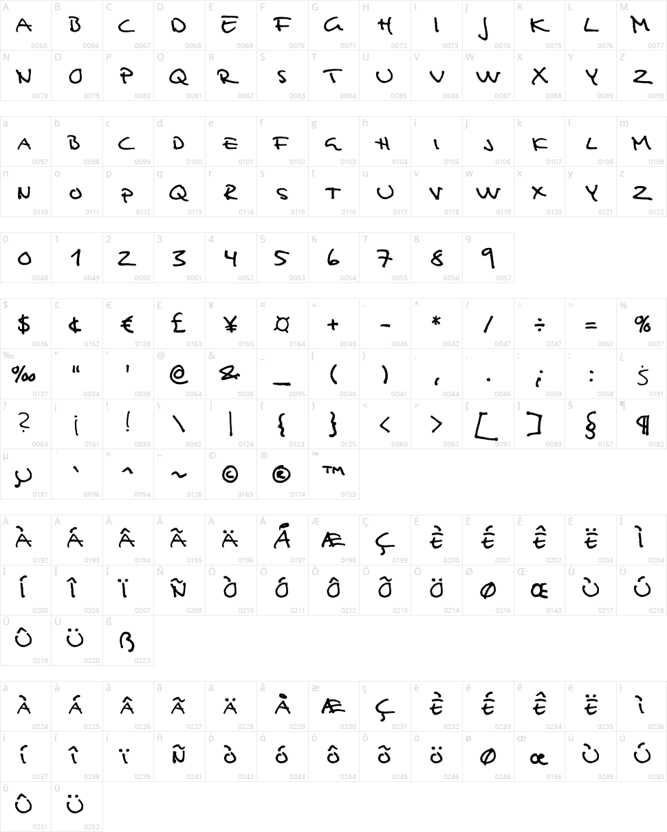 Analfabet Character Map