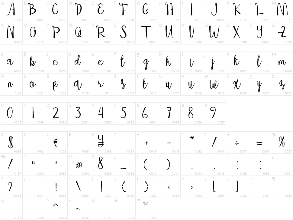 Analia Character Map