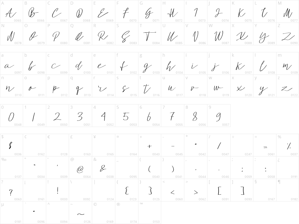 Analisa Character Map