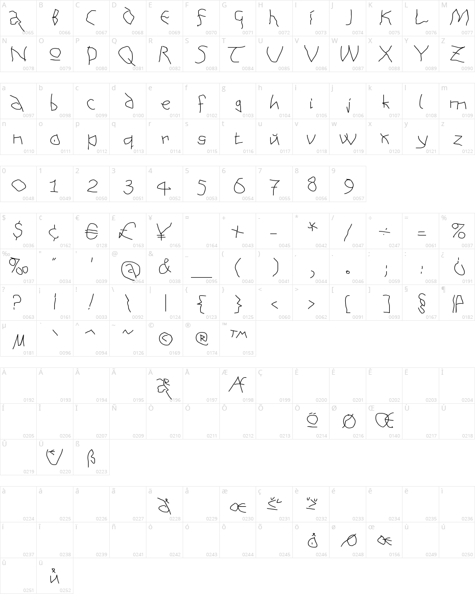AnAlphaBetism Character Map