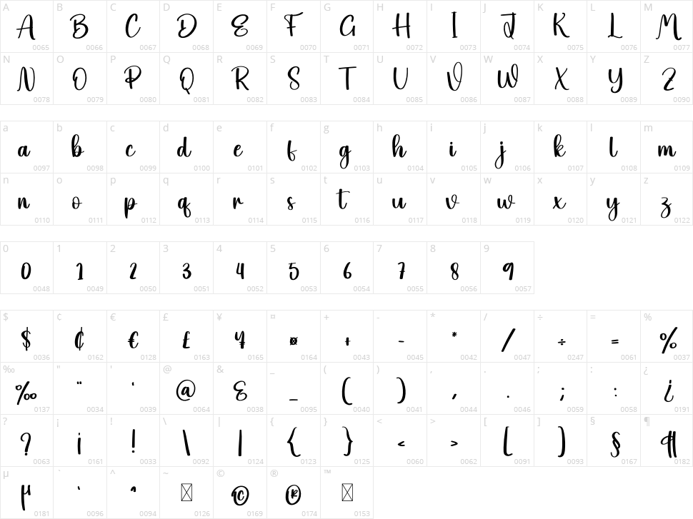Analytic Character Map