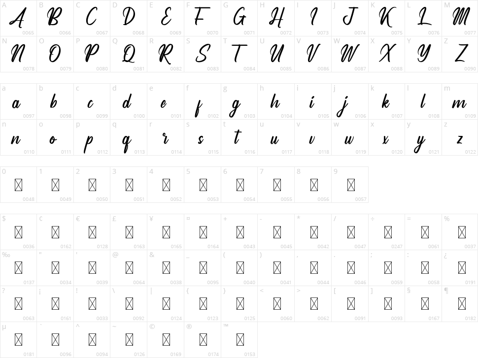 Analyzer Character Map