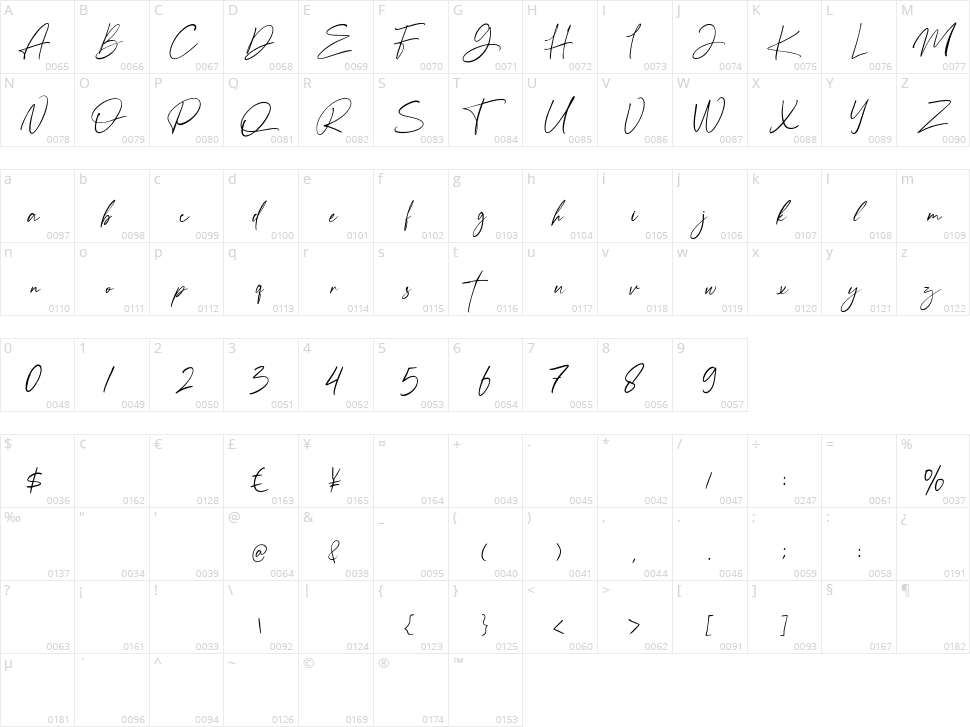 Anamortee Character Map