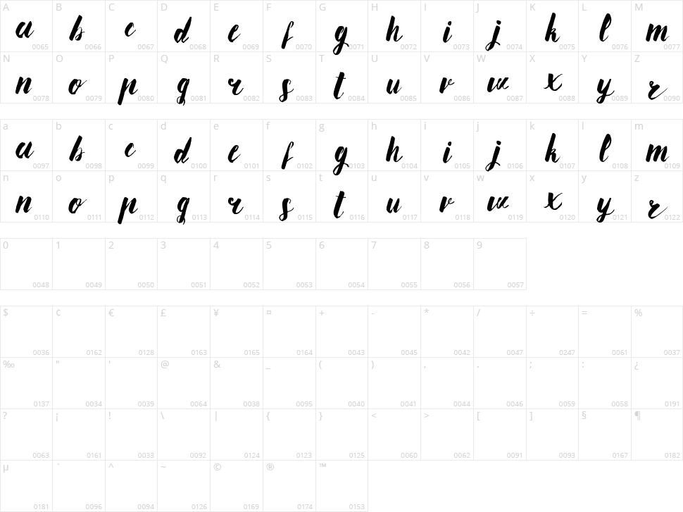 Ananas Lips Character Map