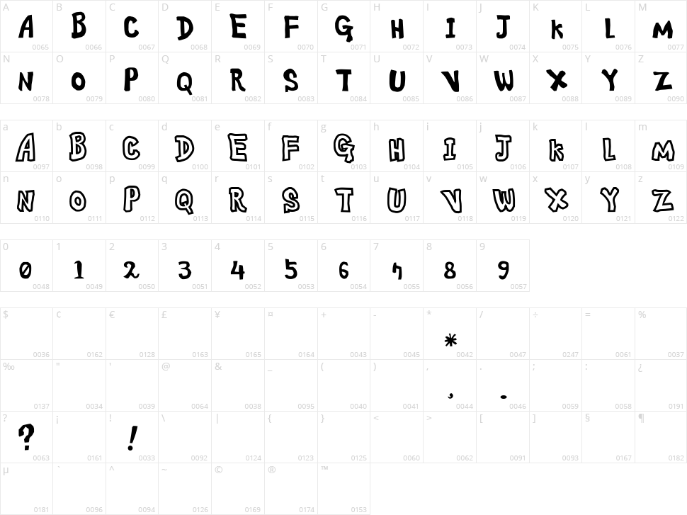 Ananda Character Map