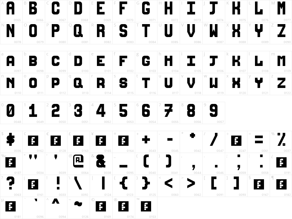 Anandala Character Map