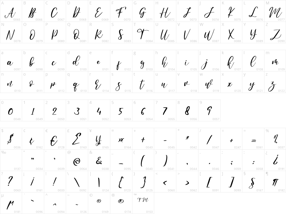 Anandya Character Map