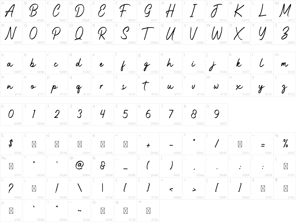 Anantha Signature Character Map