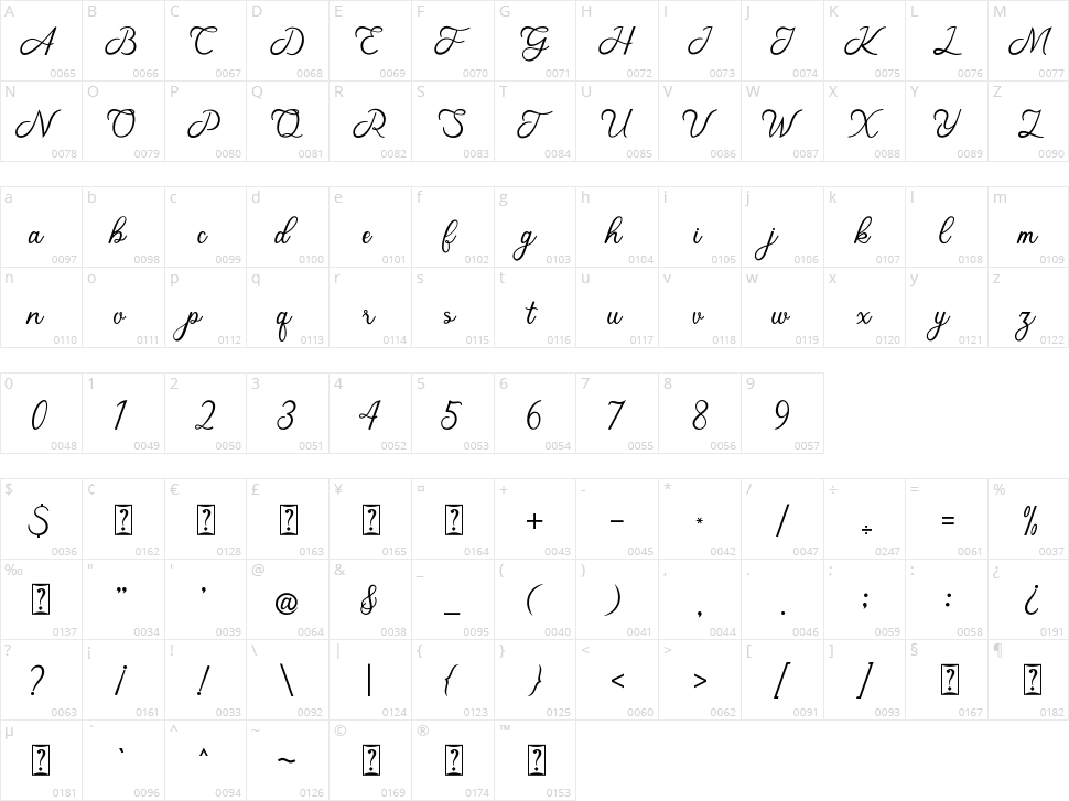 Anantha Character Map