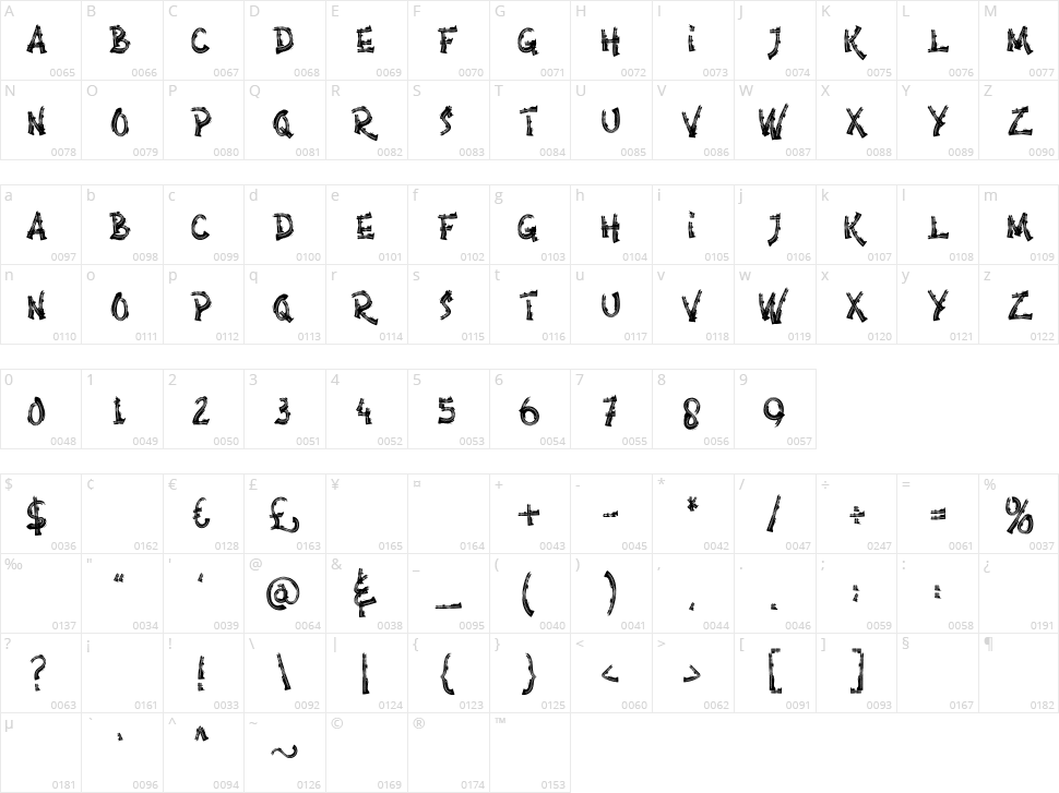 Anarchy Brothers Character Map