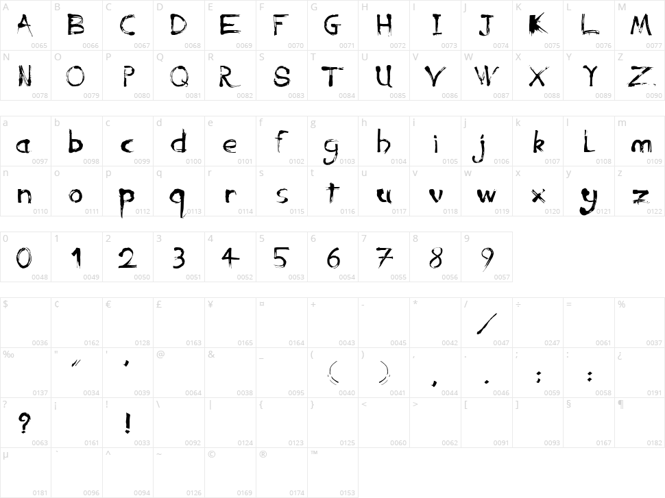 Anarchy  Character Map