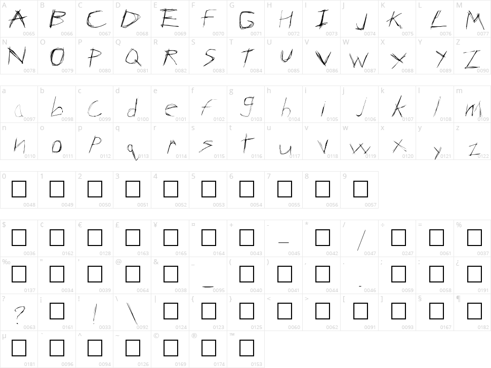 Anarchy Character Map