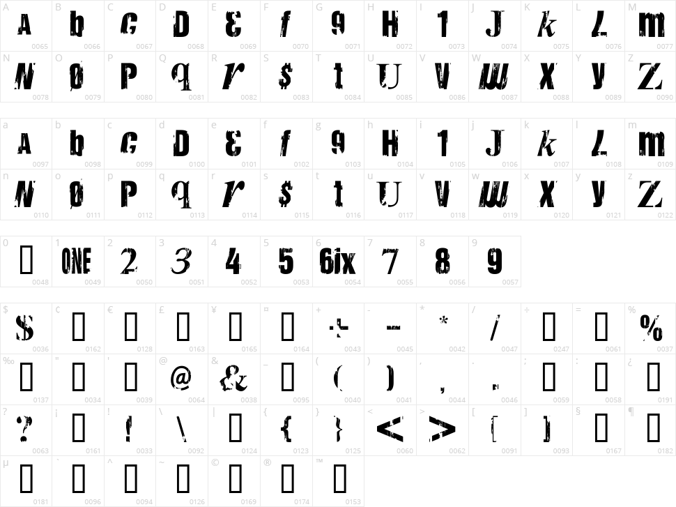 Anarchy Character Map