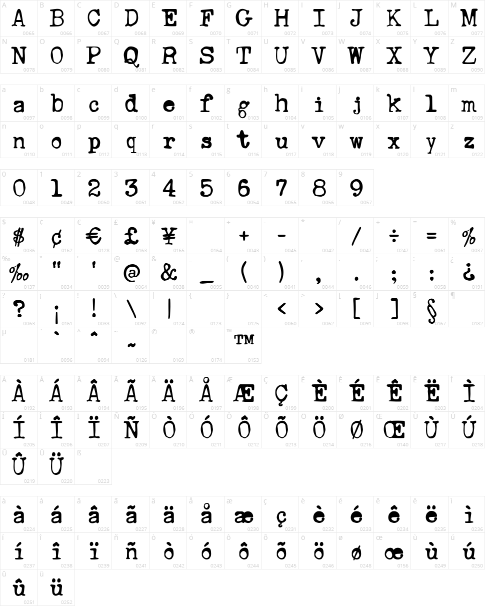 Ana's Rusty Typewriter Character Map