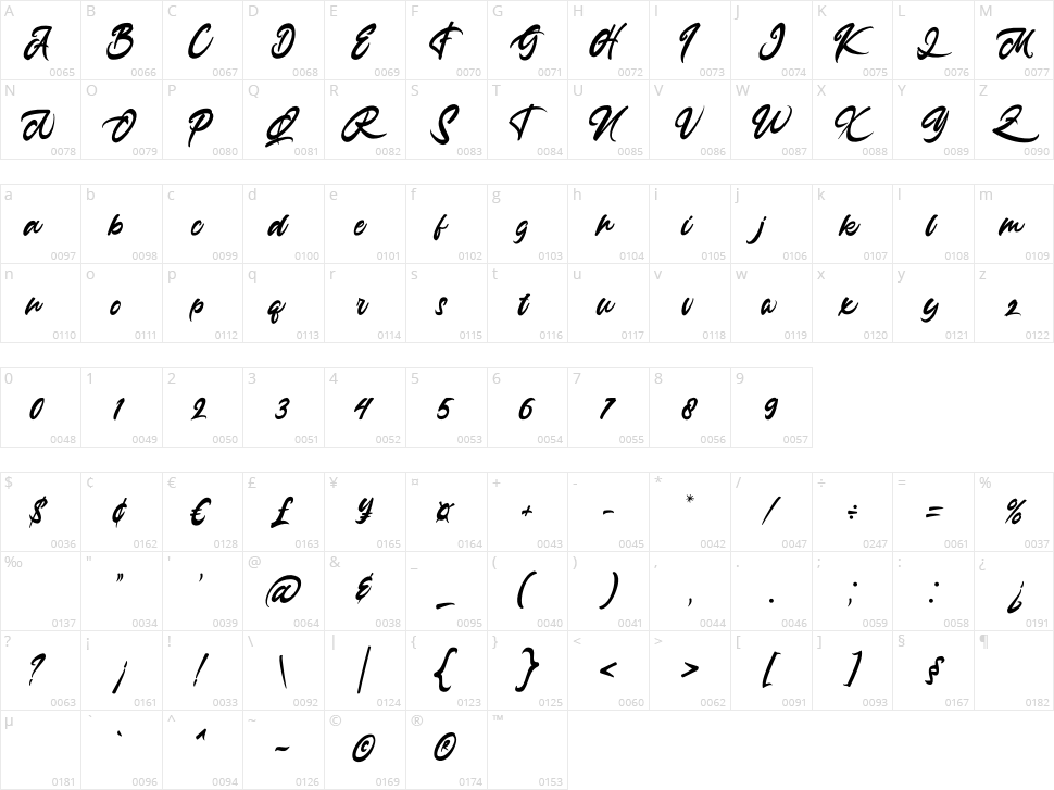 Anasite Malela Character Map