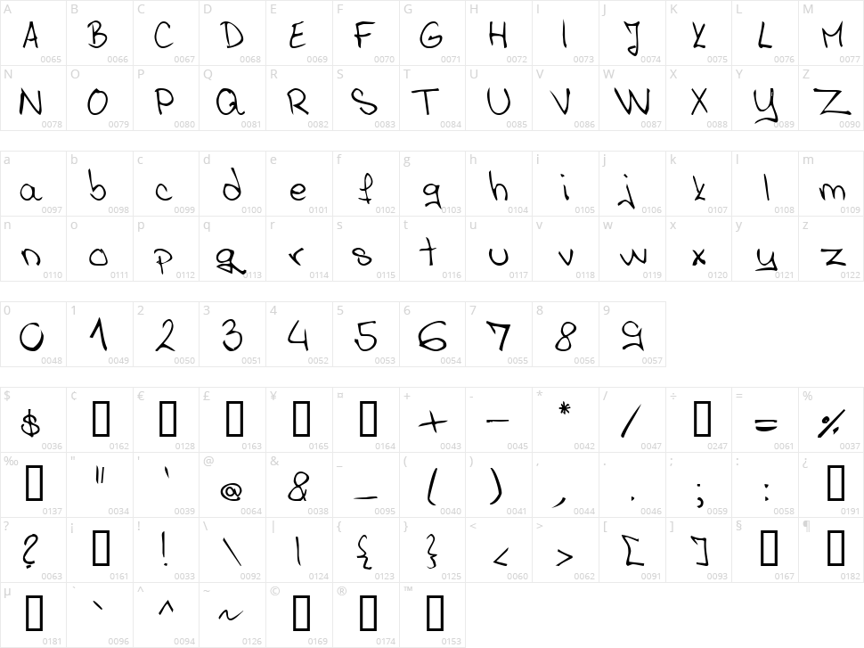Ana Sparavec Character Map