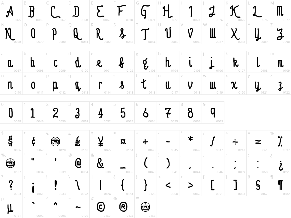 Anastasia Character Map