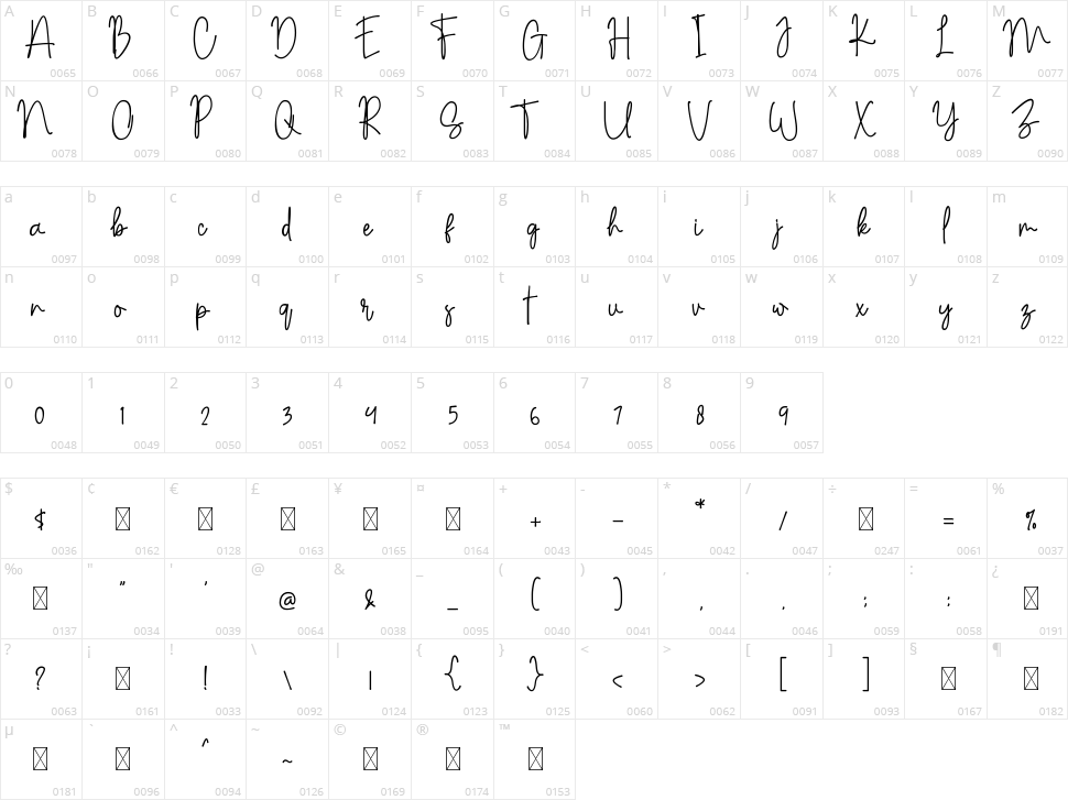 Anasthasya Signature Character Map