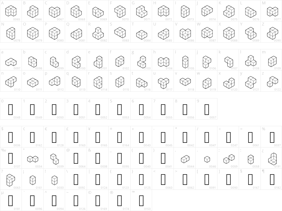 Anastomosis Character Map