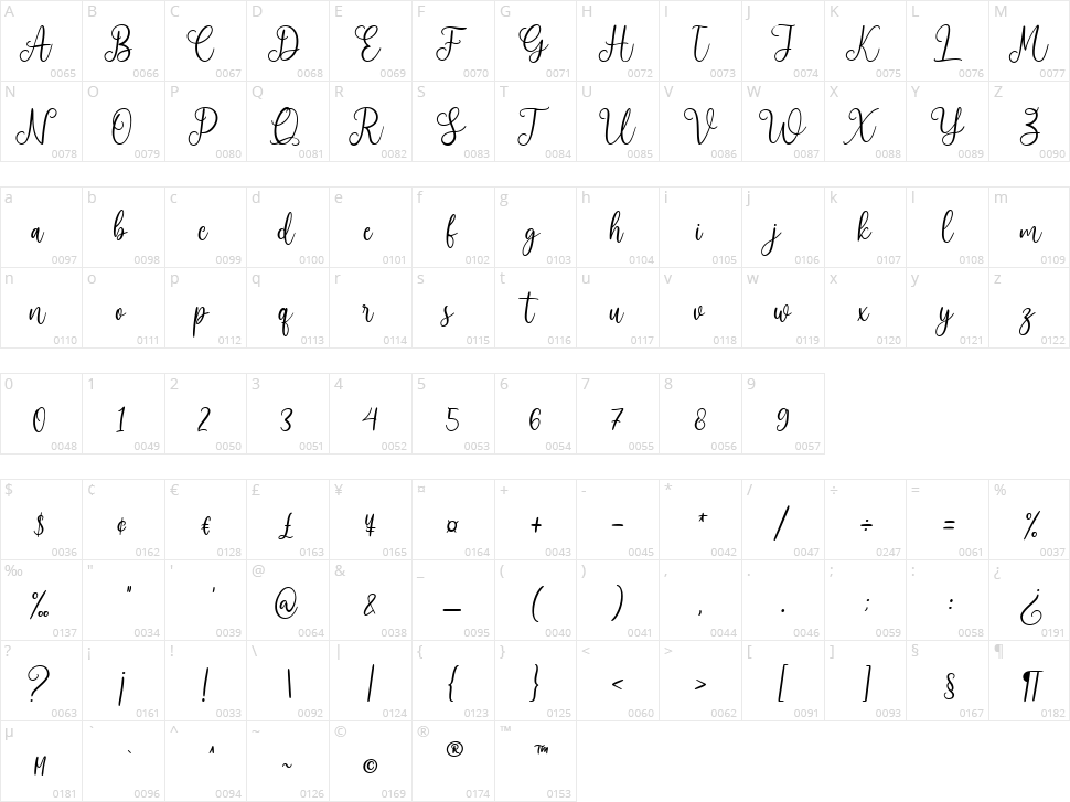 Anathelya Character Map