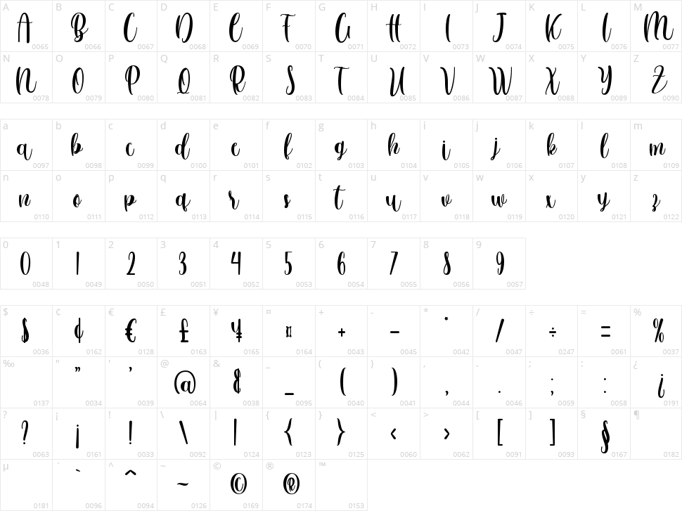 Anattalia Character Map