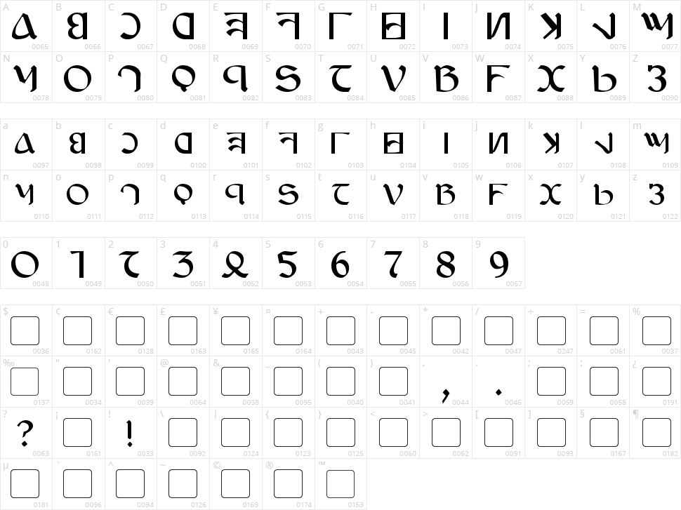 Anayanka Character Map
