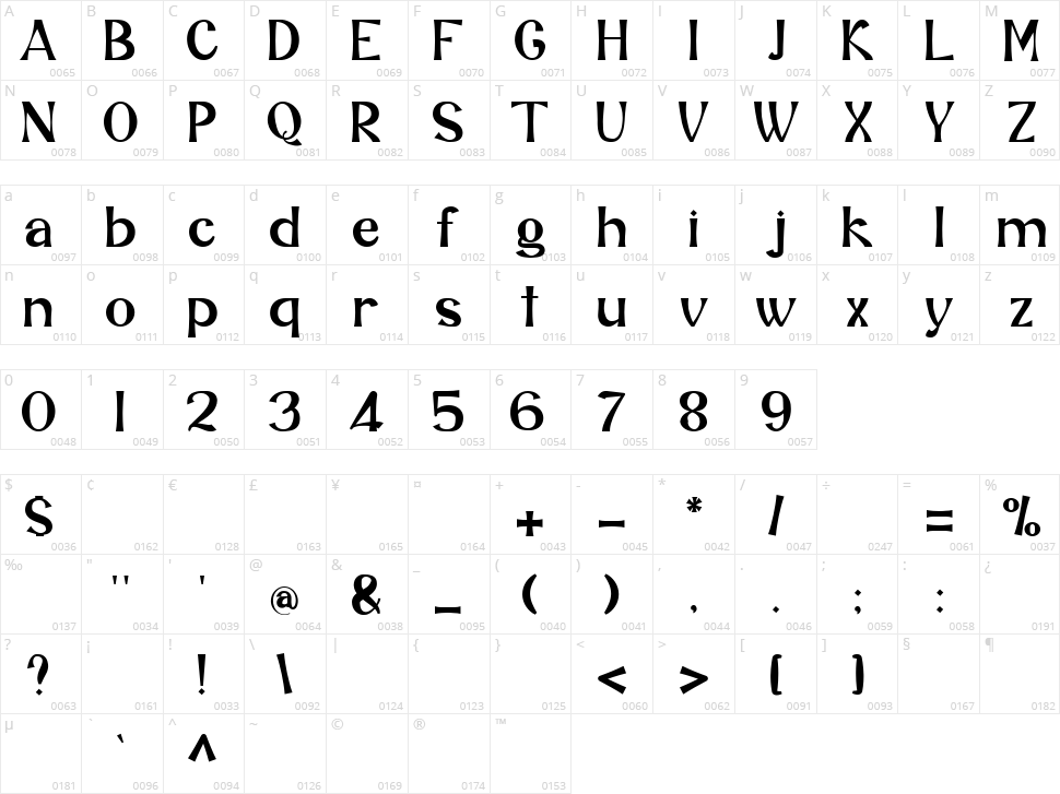 Anbigu Character Map
