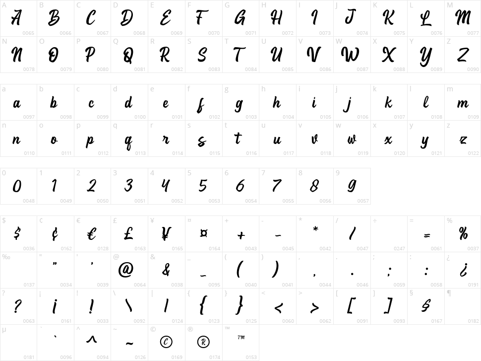 Anboug Character Map