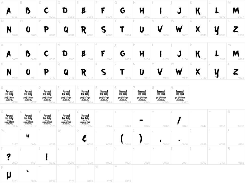 Ancherr Character Map