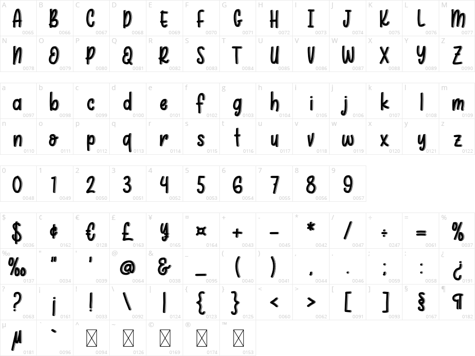 Anchor Character Map