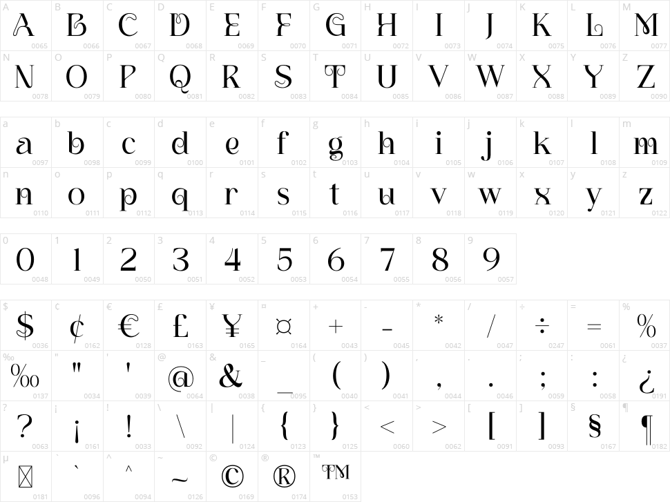 Anchora Character Map