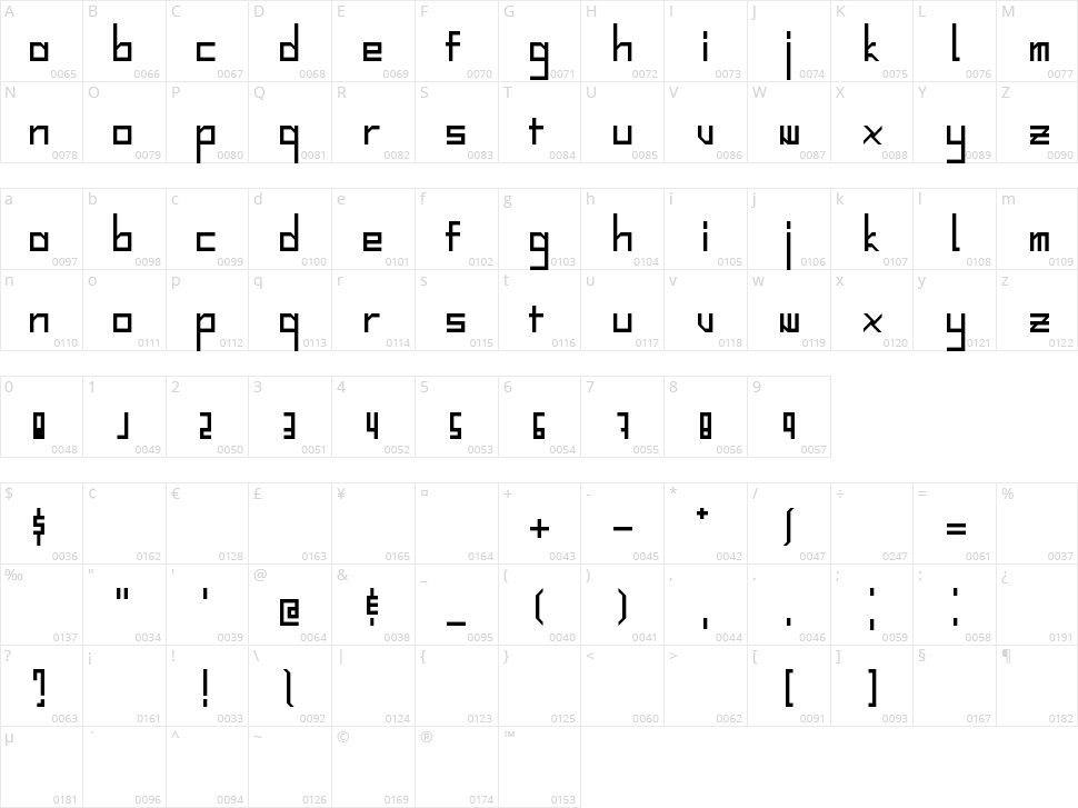 Anchorage Character Map