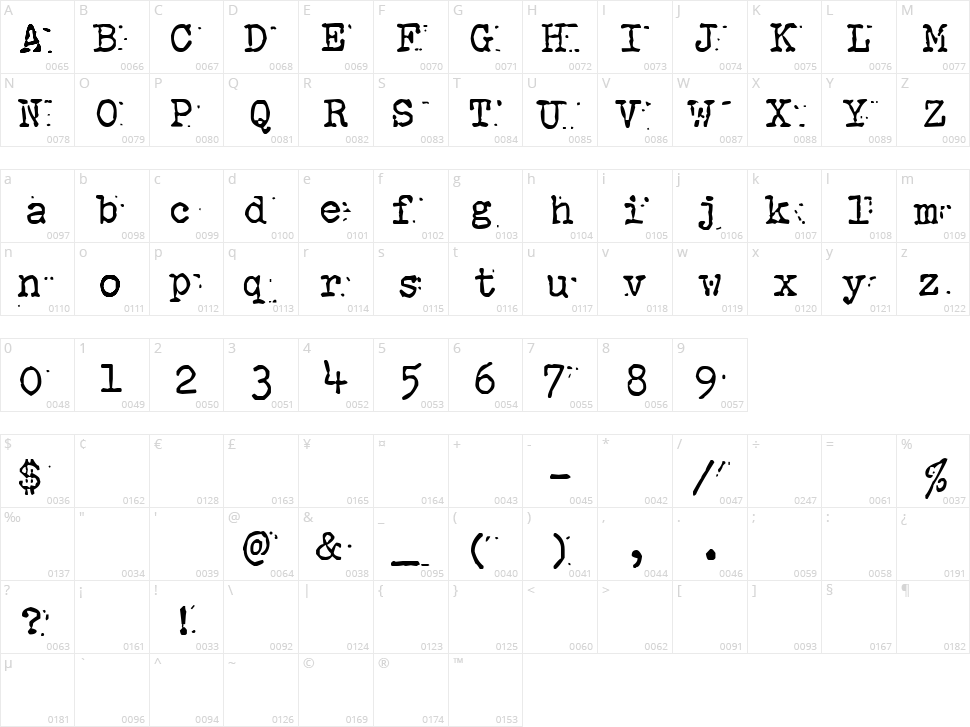 Anchorless Echo Character Map