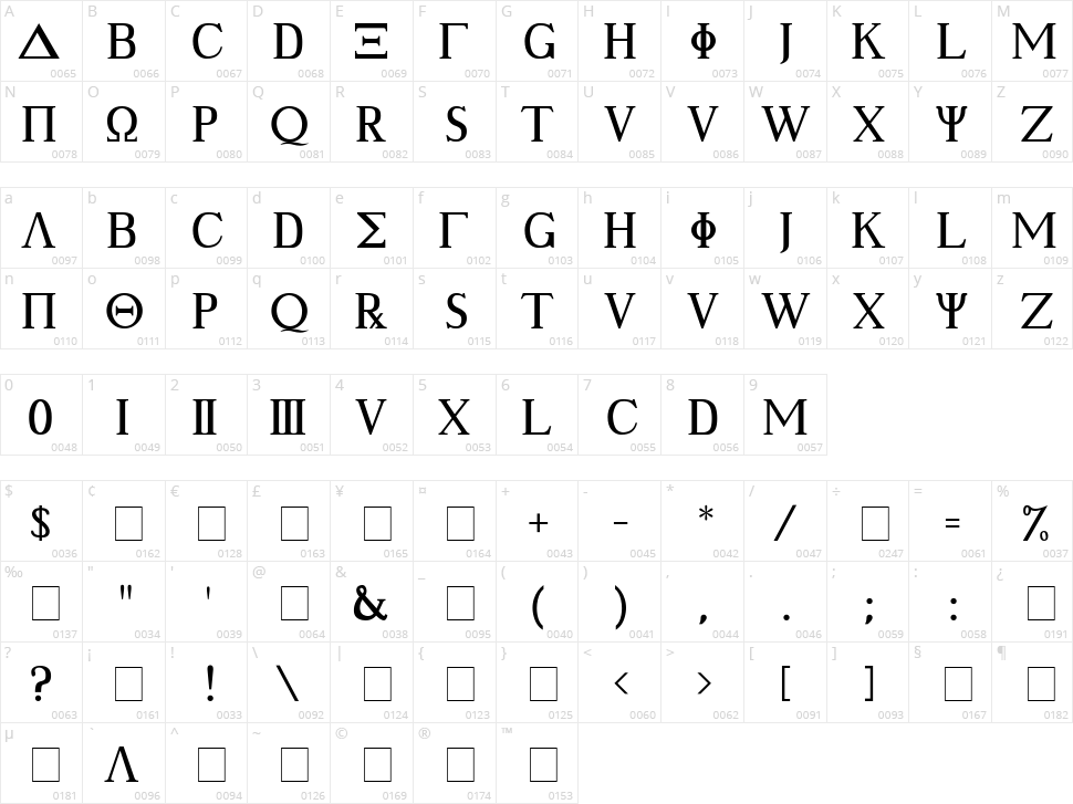 Ancient Geek Character Map