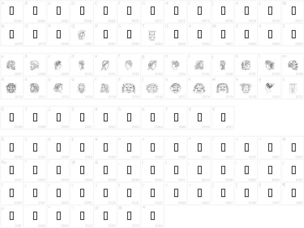Ancient Heads Character Map