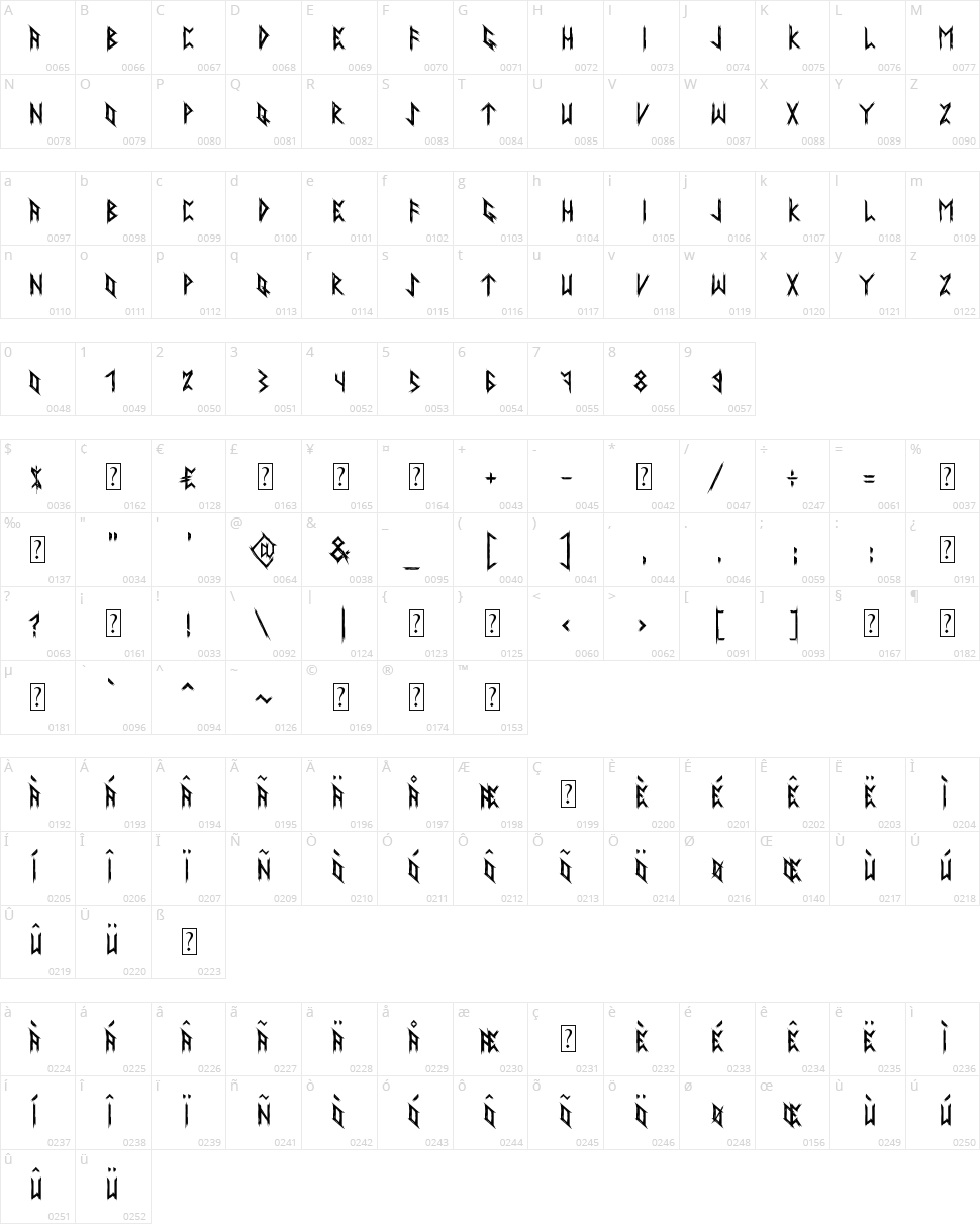 Ancient Runes Character Map