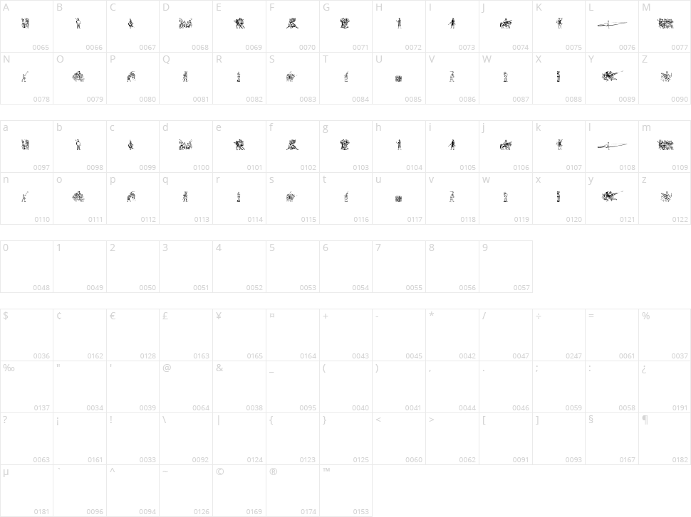 Ancient warriors and weapons TFB Character Map
