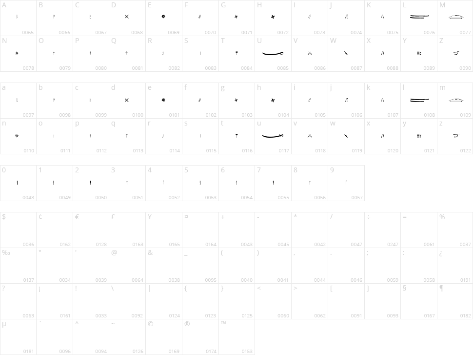 Ancient Weapons Character Map