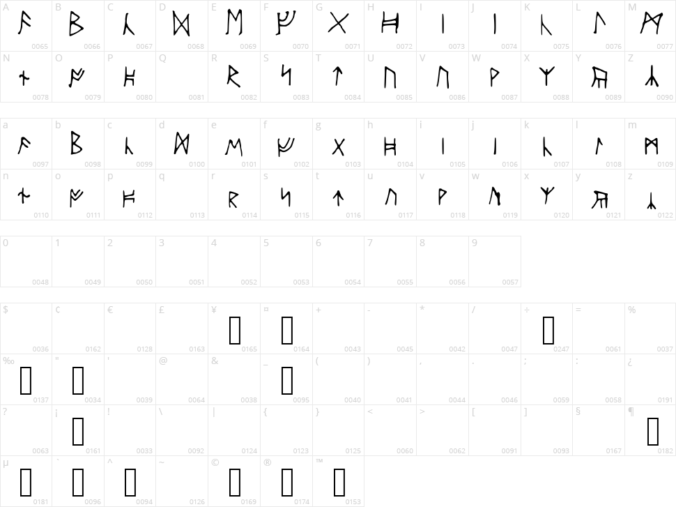 Ancient Runes Character Map