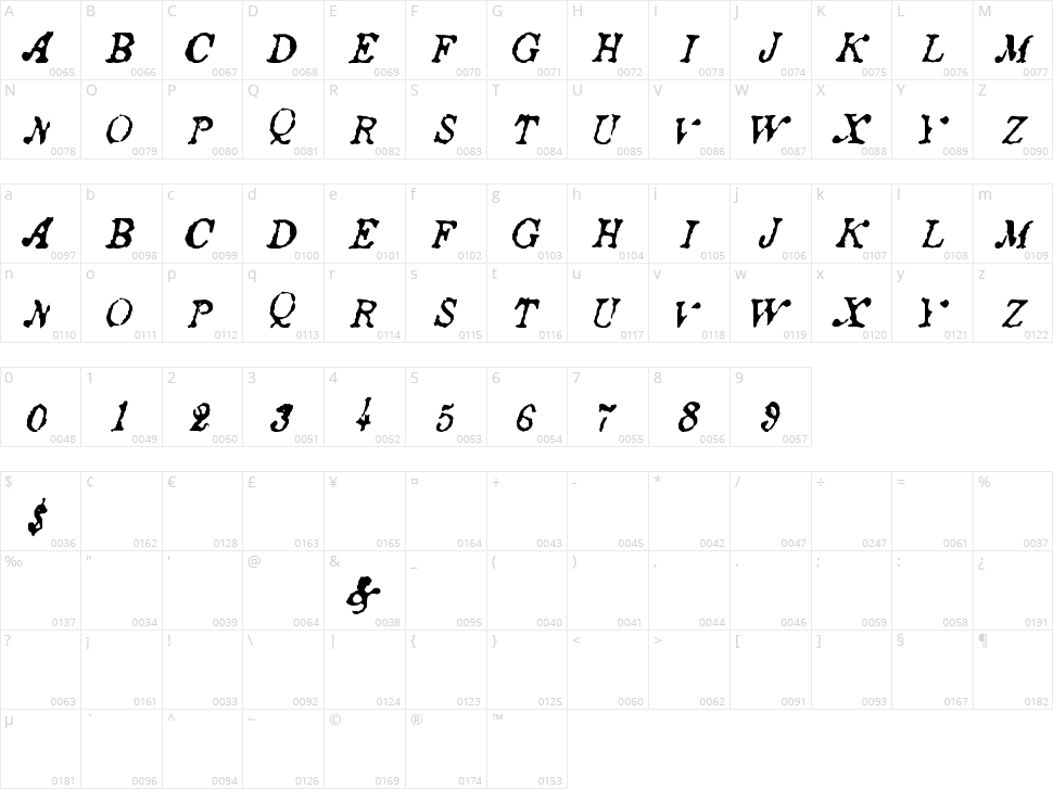 Ancient Story Character Map