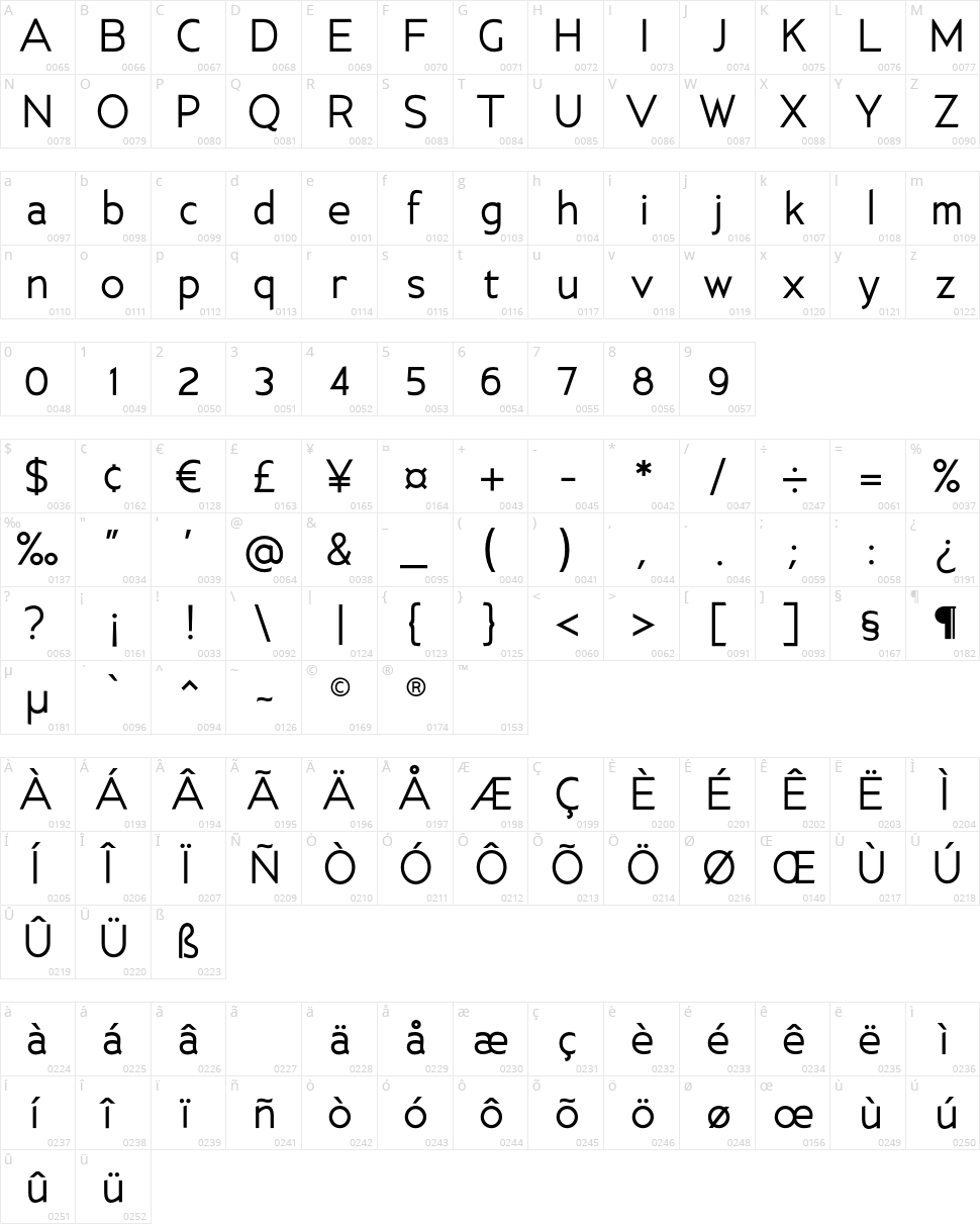 Ancillary Character Map