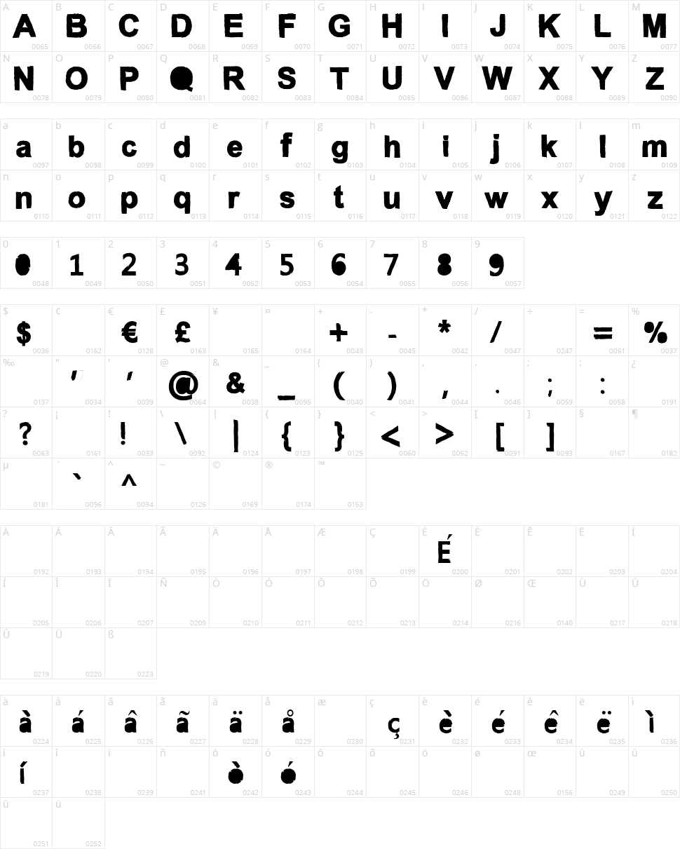 Anconventional Character Map
