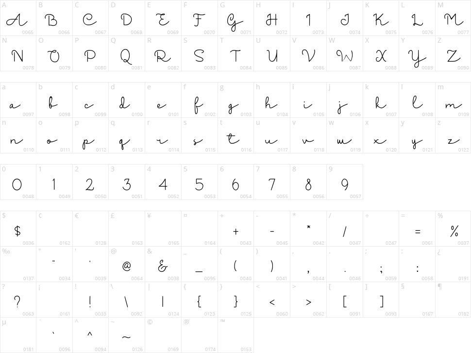 Ancukaseyo Character Map