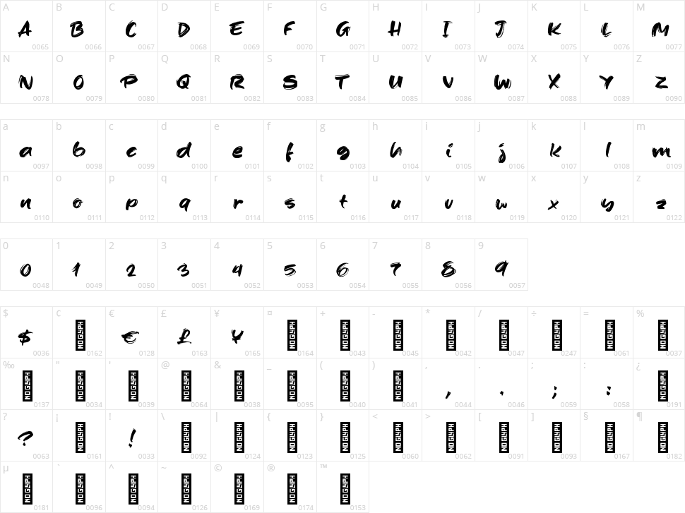 And so Hello Character Map